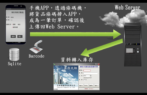 APP訂單系統 APP訂單系統